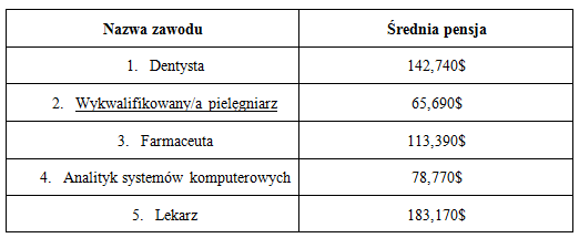 zawody-przyszlosci-a-pensja